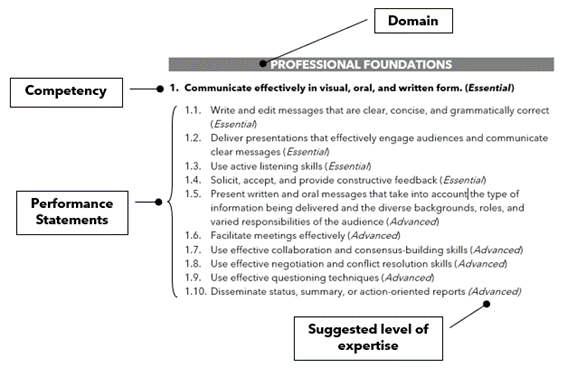 Our Research Example
